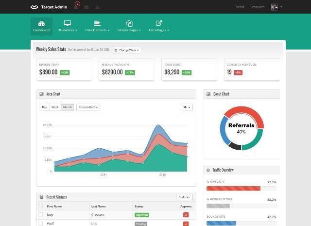 Super - Responsive Bootstrap 3 Admin Template Free Download