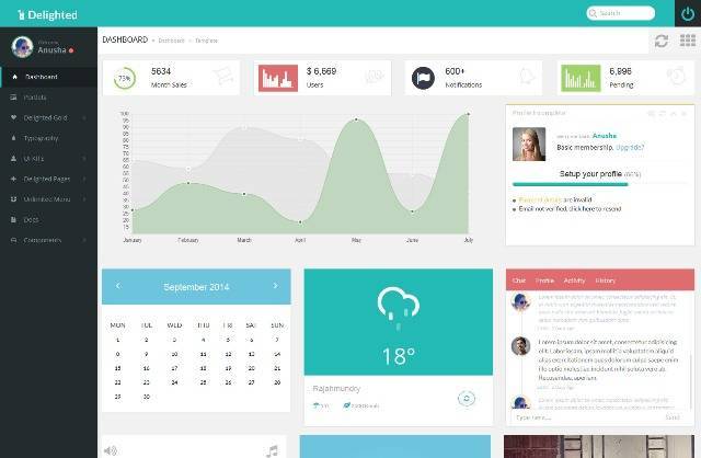 Delighted Flat Ajax Bootstrap 3 Dashboard
